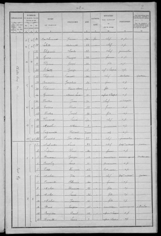 Châtin : recensement de 1901