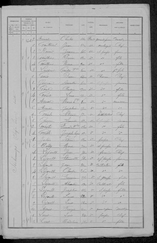 Sichamps : recensement de 1891