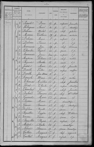 Dornes : recensement de 1901