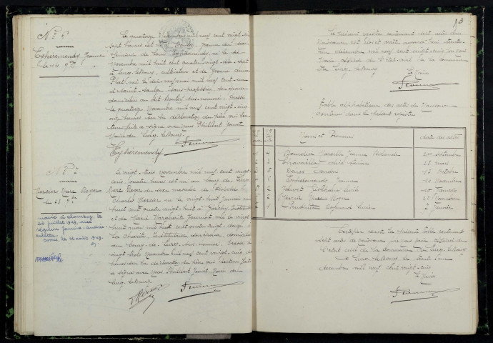 Lurcy-le-Bourg : actes d'état civil.