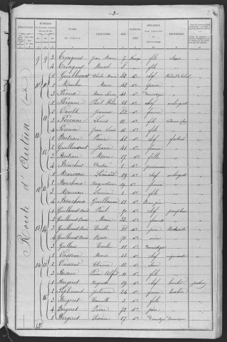 Château-Chinon Ville : recensement de 1901
