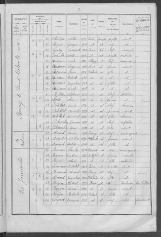 Sainte-Colombe-des-Bois : recensement de 1936
