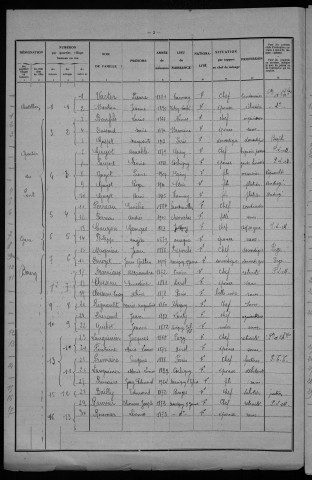 Dirol : recensement de 1931