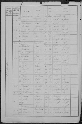 Saint-Martin-d'Heuille : recensement de 1891