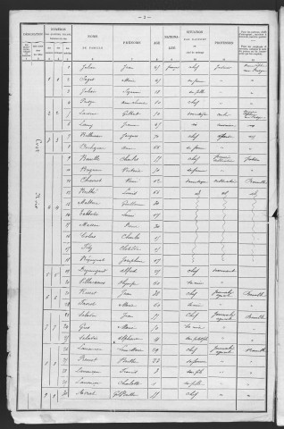 Mars-sur-Allier : recensement de 1901