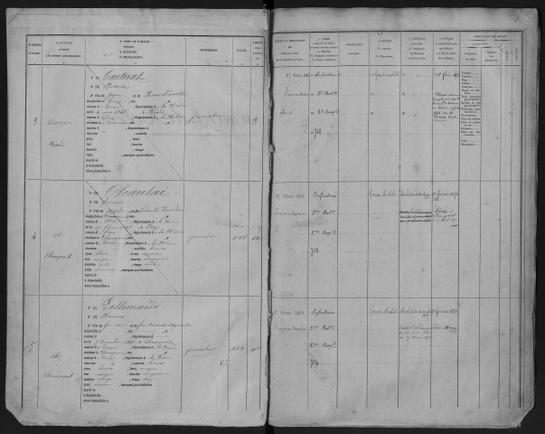 Liste départementale du contingent de la Garde nationale mobile, classe 1866 : fiches matricules n° 1 à 910
