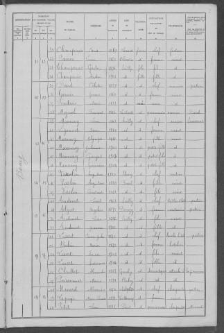 Suilly-la-Tour : recensement de 1906