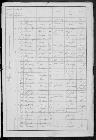 Devay : recensement de 1881