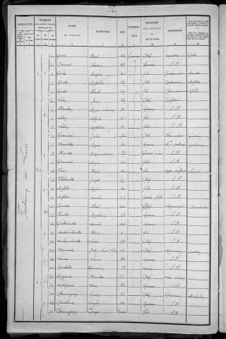 La Charité-sur-Loire : recensement de 1901