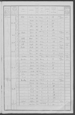 Saint-Germain-des-Bois : recensement de 1911