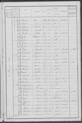 Perroy : recensement de 1901