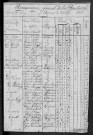 Millay : recensement de 1820
