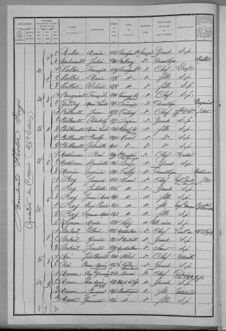 Nevers, Quartier du Croux, 26e section : recensement de 1911