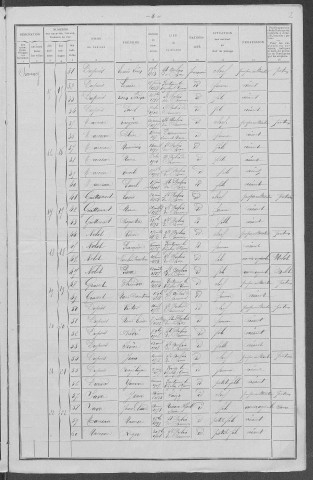 Saint-Aubin-des-Chaumes : recensement de 1911