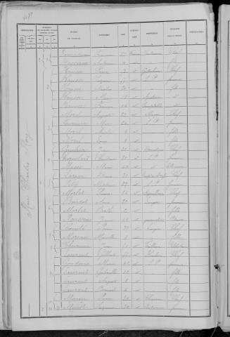 Nevers, Quartier de la Barre, 14e sous-section : recensement de 1891