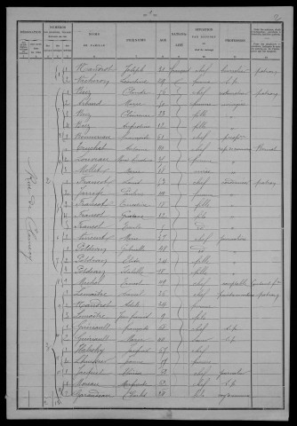 Nevers, Section de la Barre, 11e sous-section : recensement de 1901