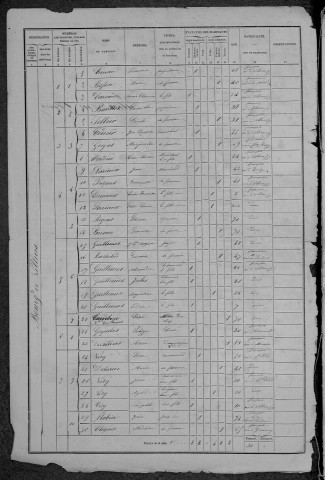 Villiers-sur-Yonne : recensement de 1872