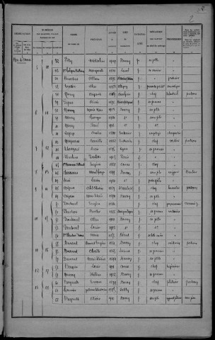 Donzy : recensement de 1926