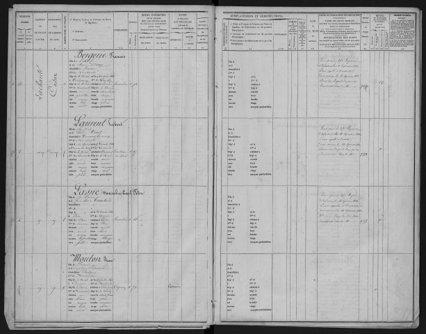 Liste départementale du contingent, classe 1861 : fiches matricules n° 1 à 1096