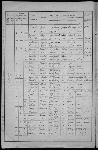 Toury-Lurcy : recensement de 1931