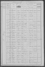 Pougny : recensement de 1906