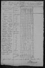 Beaumont-Sardolles : recensement de 1820
