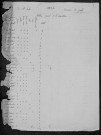 Jailly : recensement de 1831
