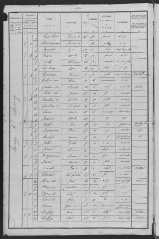 Lurcy-le-Bourg : recensement de 1901