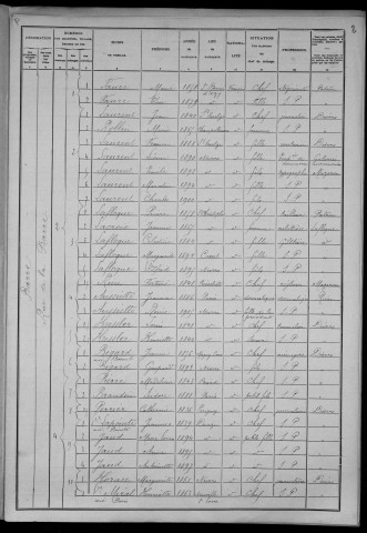 Nevers, Section de la Barre, 6e sous-section : recensement de 1906