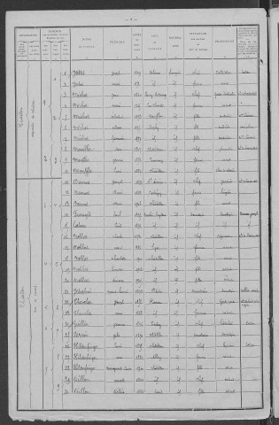 Châtillon-en-Bazois : recensement de 1911