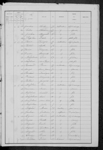 Empury : recensement de 1881
