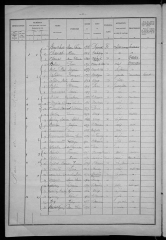 Saint-Maurice : recensement de 1926