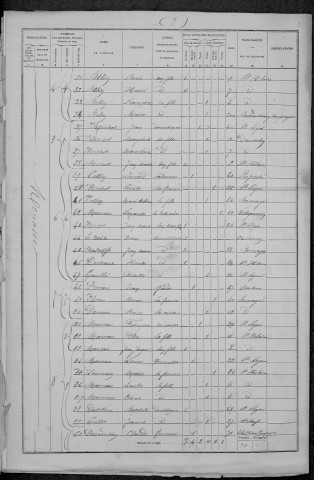Saint-Hilaire-en-Morvan : recensement de 1872