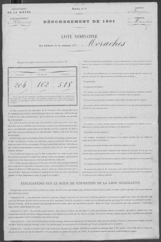 Moraches : recensement de 1901