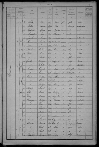 Cervon : recensement de 1921