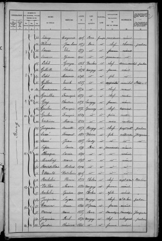 Marigny-l'Église : recensement de 1906