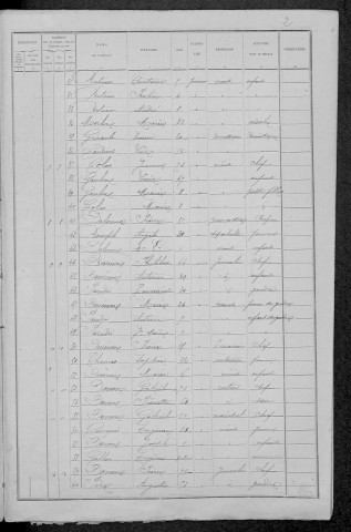 Chougny : recensement de 1891