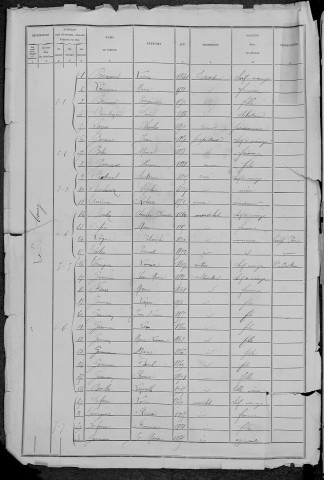 Arleuf : recensement de 1881