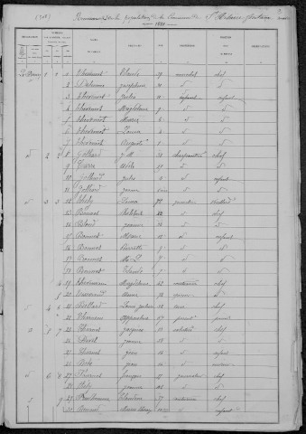 Saint-Hilaire-Fontaine : recensement de 1881