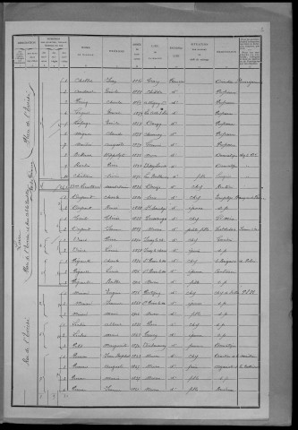 Nevers, Quartier de Loire, 4e section : recensement de 1911