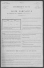 Saint-Vérain : recensement de 1911