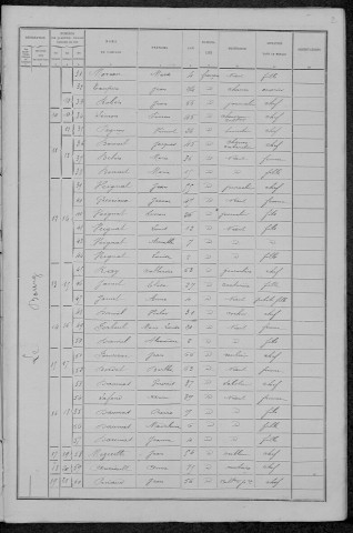 Langeron : recensement de 1891