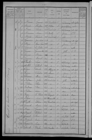 Corvol-d'Embernard : recensement de 1911