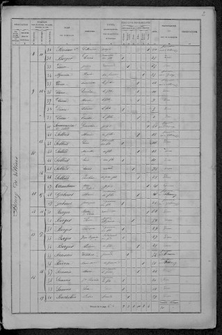 Villiers-sur-Yonne : recensement de 1872