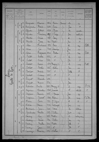 Nevers, Quartier de Loire, 15e section : recensement de 1921