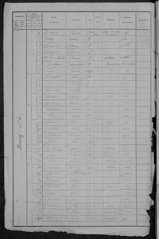 La Machine : recensement de 1891