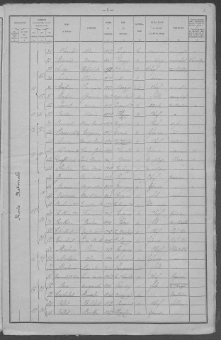 Pougues-les-Eaux : recensement de 1921