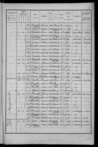 Diennes-Aubigny : recensement de 1936