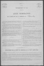Chevroches : recensement de 1936