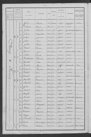 Frasnay-Reugny : recensement de 1901